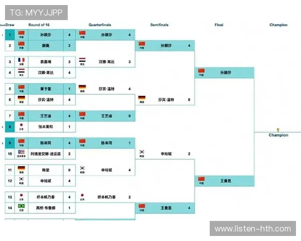 世界杯历届比赛比分统计分析与趋势预测研究