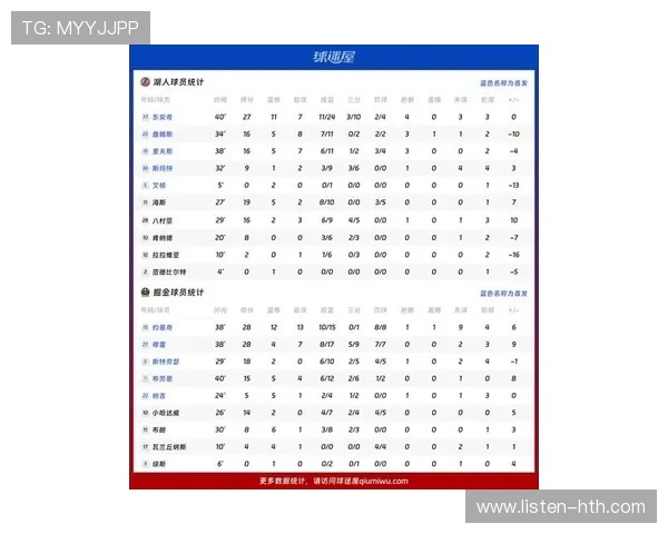 掘金队新赛季展望：全面分析球队阵容与冲击总冠军的潜力