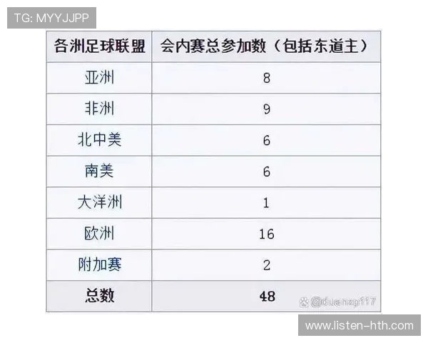2026年世界杯完整赛程对阵图及比赛时间安排解析