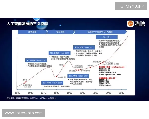 基于历史数据分析的重要趋势与未来发展预测 基于历史数据分析的重要趋势与未来发展预测